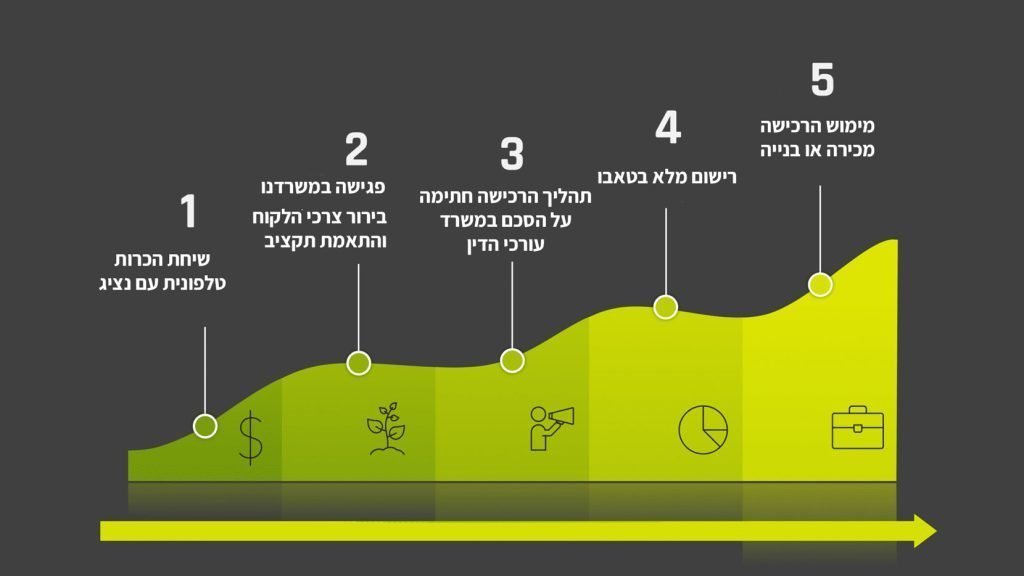 משרד הבינוי והשיכון